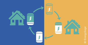 Solar Batteries Explained