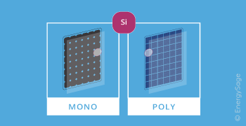 Solar Panel Types