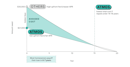 Atmos comparison